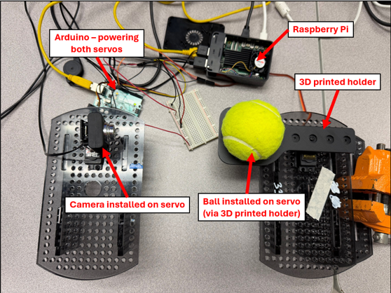 Visual servoing system setup