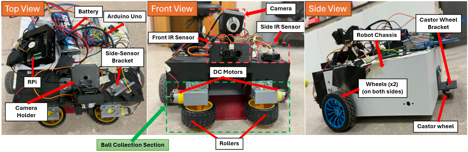 GravBot hardware overview